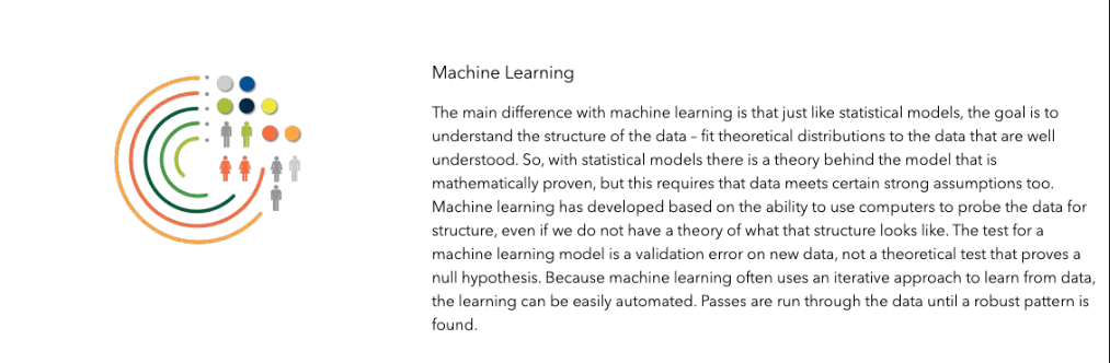 What is Machine Learning